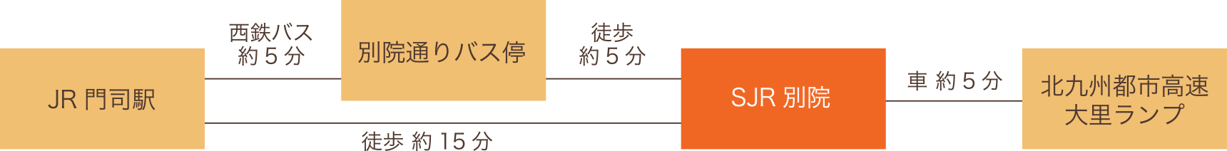 アクセス図