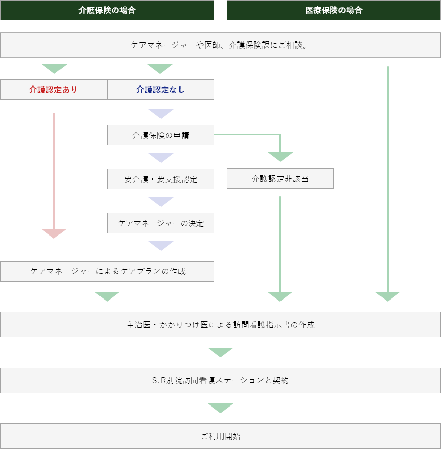 ご利用の流れの図