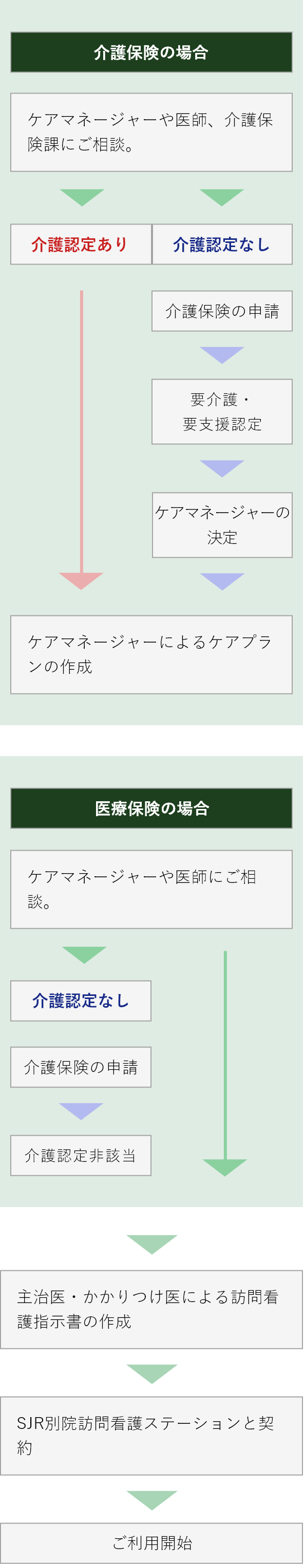 ご利用の流れの図