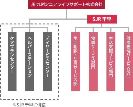 組織図
