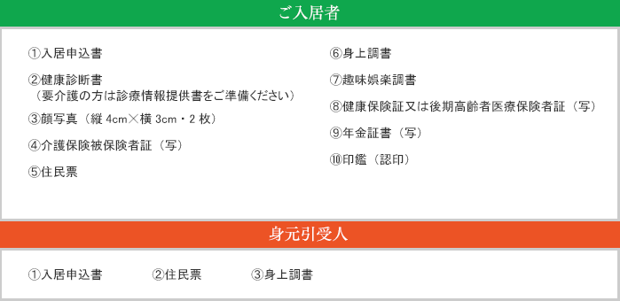 一覧表