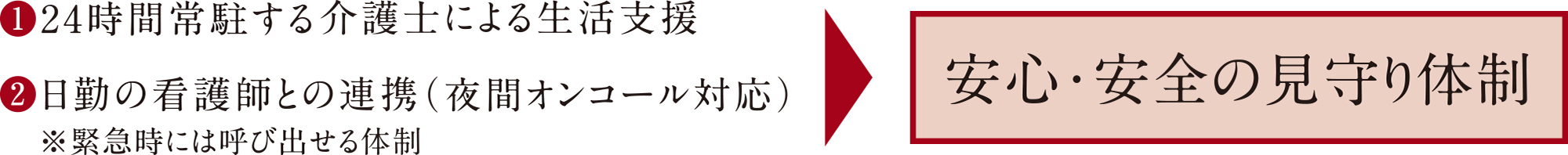 安心・安全の見守り体制