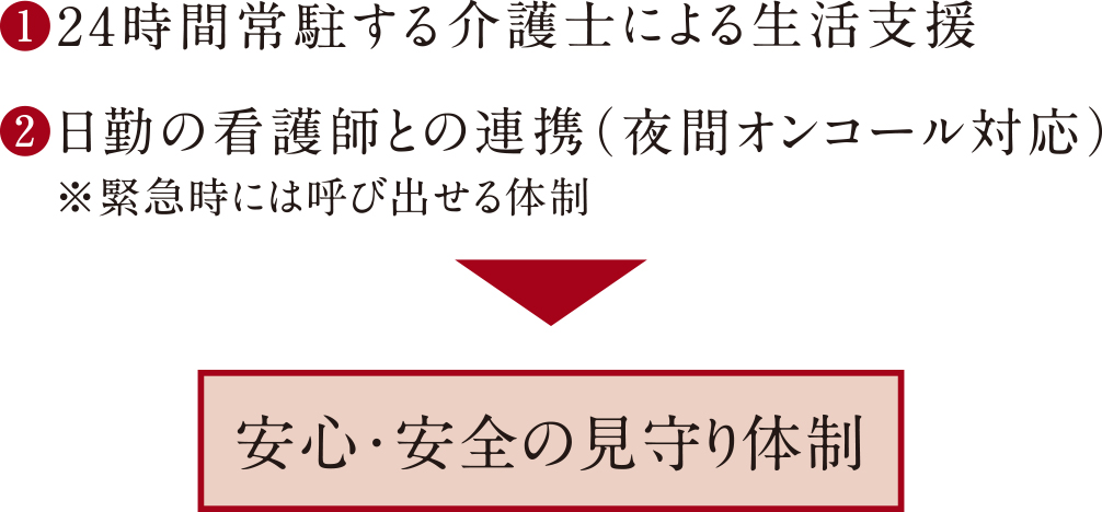 安心・安全の見守り体制