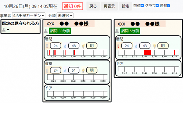 安心の見守り・先進のIOT技術