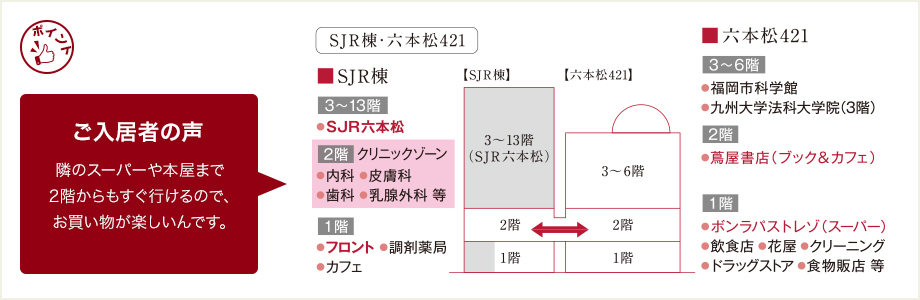 複合ビル（SJR棟・六本松421）